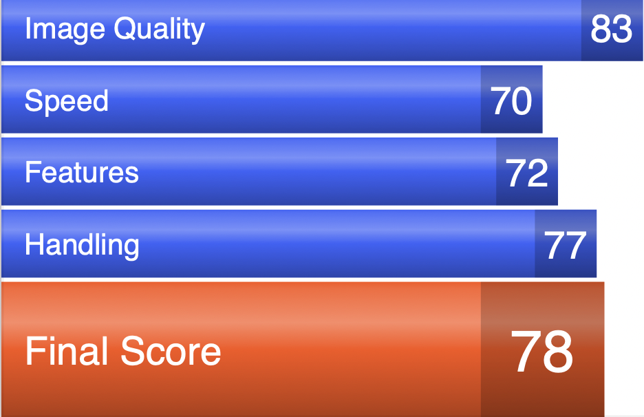 Canon EOS R5 Test Results are in.